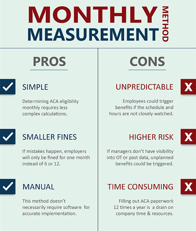 Pros and cons of using the monthly measurement method to stay ACA compliant