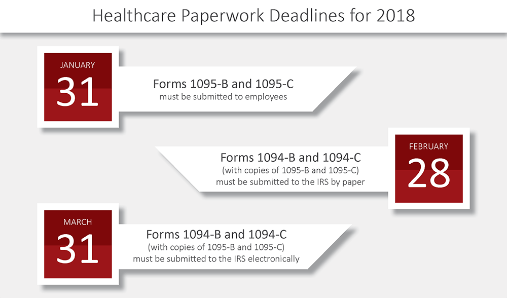ACA Paperwork Deadlines 2018