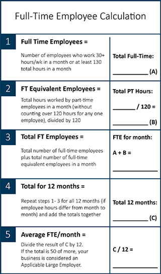 Full Time Equivalent Calculation