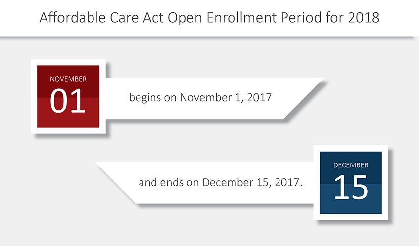 ACA Open Enrollment | What employers should know in 2018