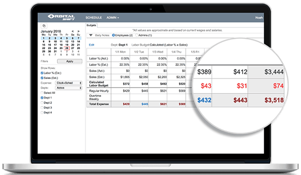 Labor Cost Controls Alerts Orbital Shift