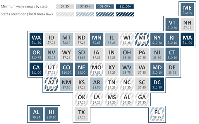 Labor break laws by state