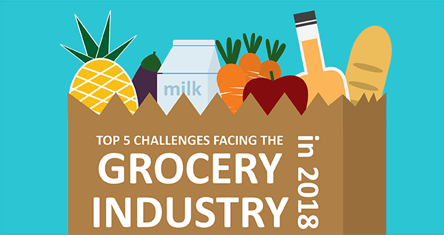 What does the grocery industry face in 2018>
<p>In June, 2017, we published an article detailing some of the biggest challenges grocers faced that year. Now that 2017 has come to a close and we’ve learned more about what’s in store for the future of grocery, we’ve added to the list to include new challenges that will arise in 2018.</p>
<h2>The organic trend</h2>
<img src=