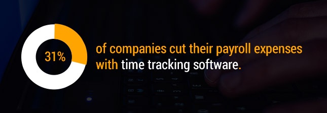 31% of companies cut their payroll expenses with time tracking software.
