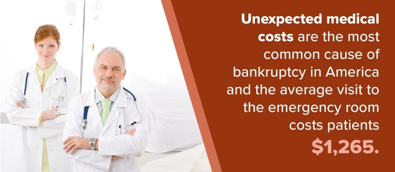 Unexpected medical costs are the most common cause of bankruptcy in America.