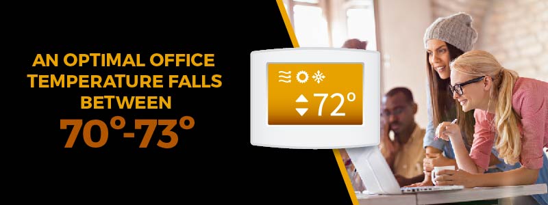 An optimal office temperature falls between 70 - 73 degrees.