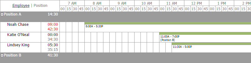 15 Minute Time Interval Display