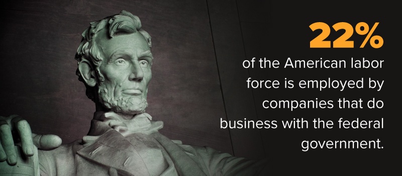 22% of the American labor force is employed by companies that do business with the federal government